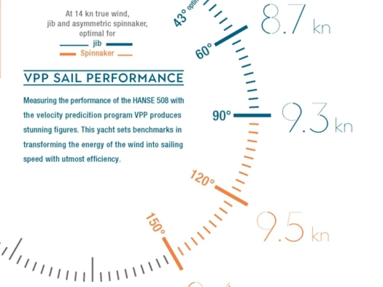 Bareboat Rental Sailboat Hanse with a boat licence