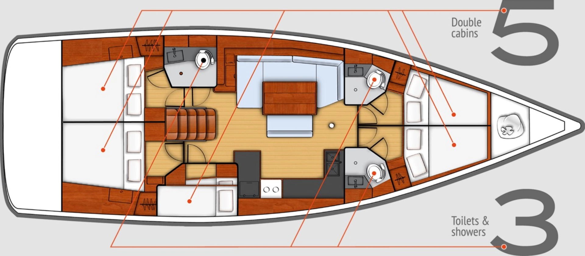 Bareboat Rental Sailboat Bénéteau with a boat licence