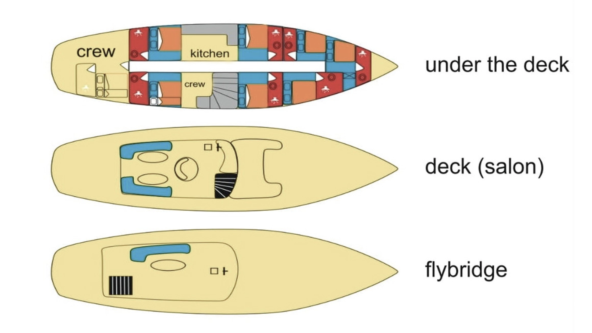 Custom Made Vito in Split on SamBoat