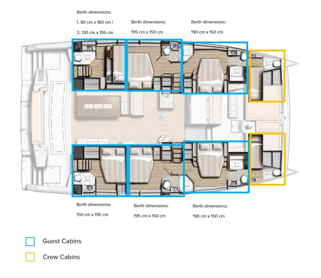 Yacht charter Kaštela cheap Bali 5.4