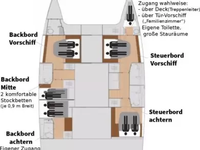 Fountaine Pajot Saona 47 charter bareboat or captained in  Rogoznica