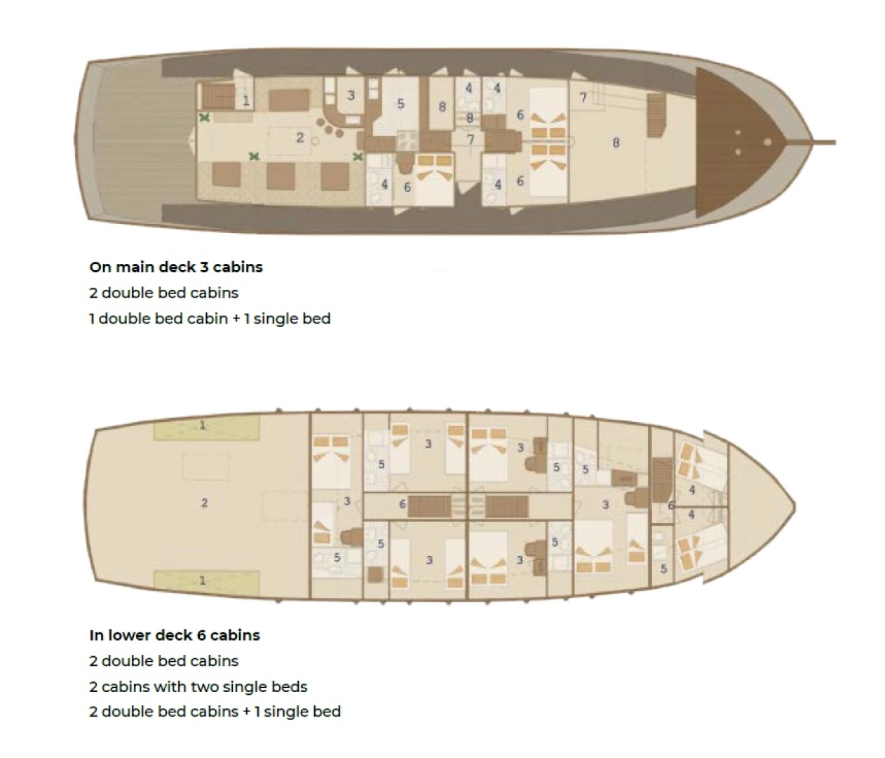 Yacht charter Sumpetar cheap Cataleya