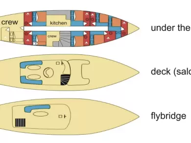 Custom Made Vito charter bareboat or captained in  Split