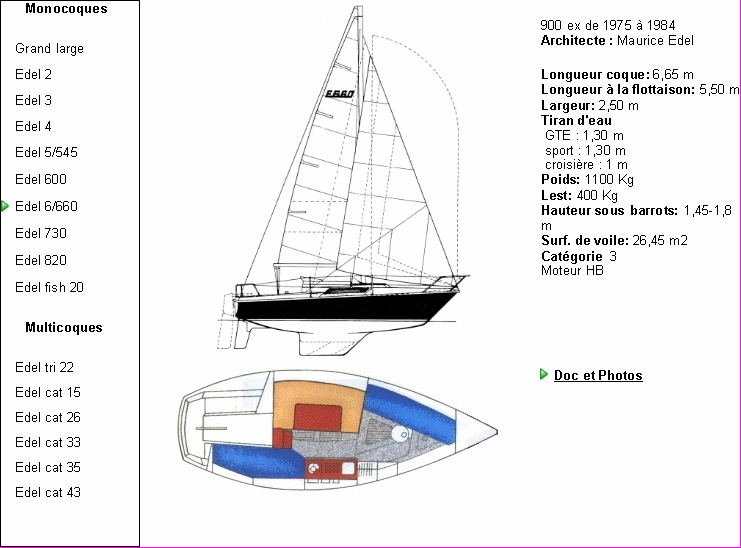 Edel Edel 660 in Toulon on SamBoat