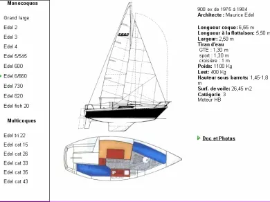 Edel Edel 660 in Toulon on SamBoat
