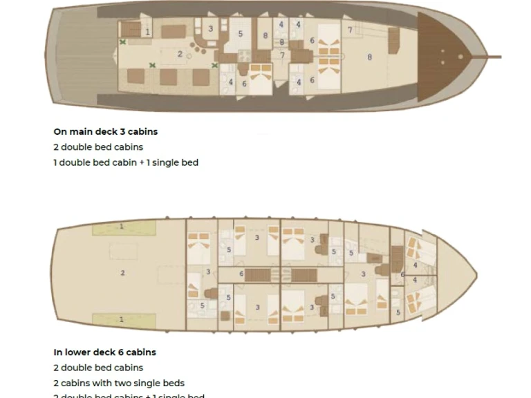 Sailboat rental with or without captain Custom Made Sumpetar