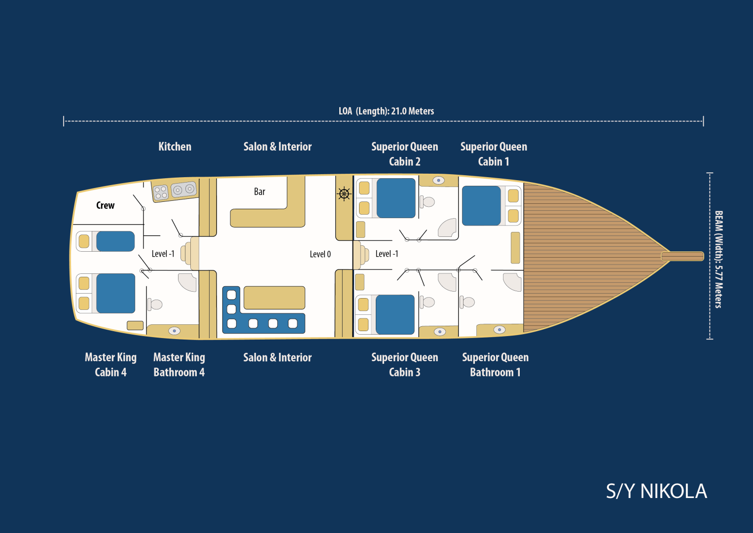 Luxury Yacht for rent Bodrum at the best price