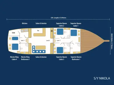 Luxury Yacht for rent Bodrum at the best price