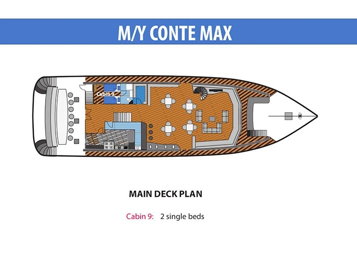 Bareboat Rental Motorboat  with a boat licence