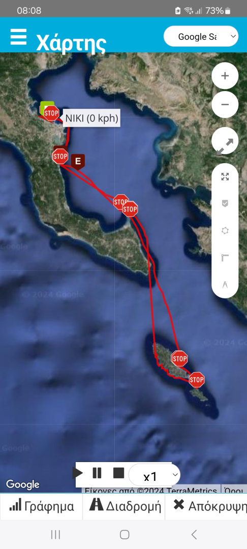 Motorboat rental in Corfu - White Shark White Shark 215