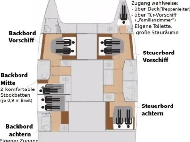 Fountaine Pajot Saona 47 in Rogoznica on SamBoat