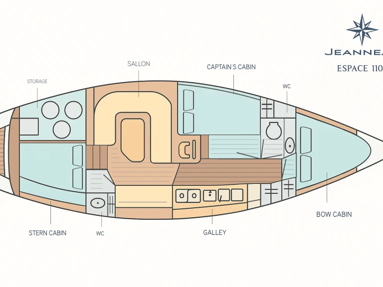 Bareboat Rental Sailboat Jeanneau with a boat licence
