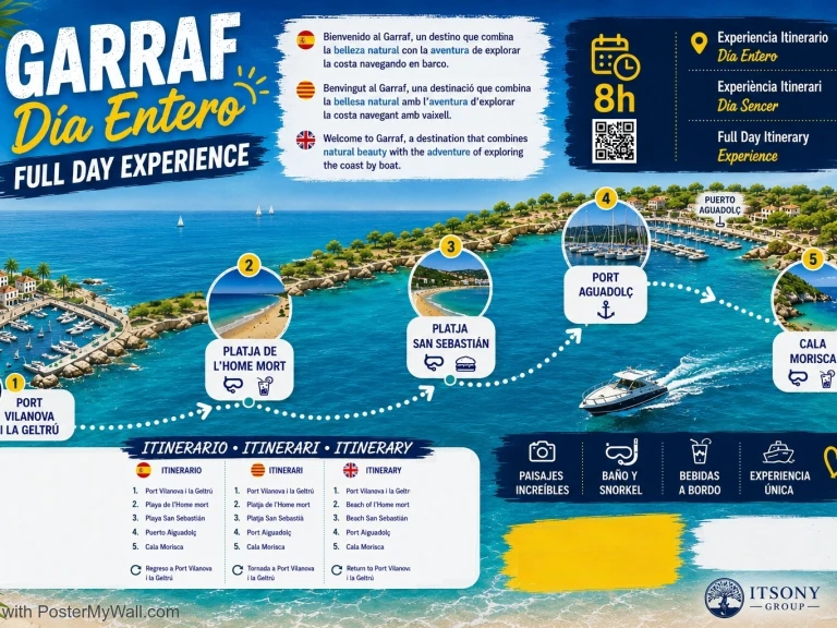 Motorboat rental with or without captain Rio Vilanova i la Geltrú