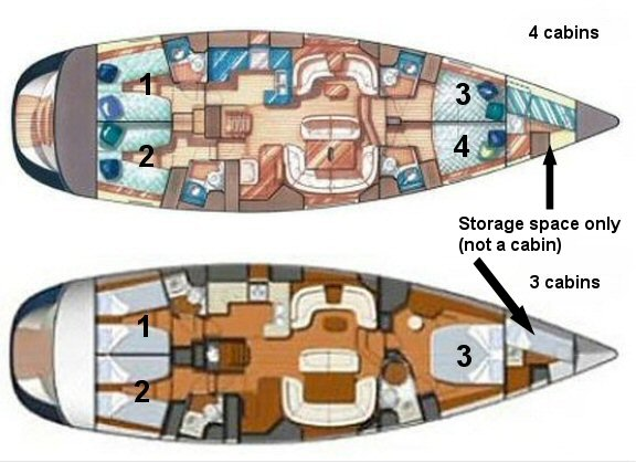 Rent a Jeanneau Sun Odyssey 54 DS Parish of Saint George