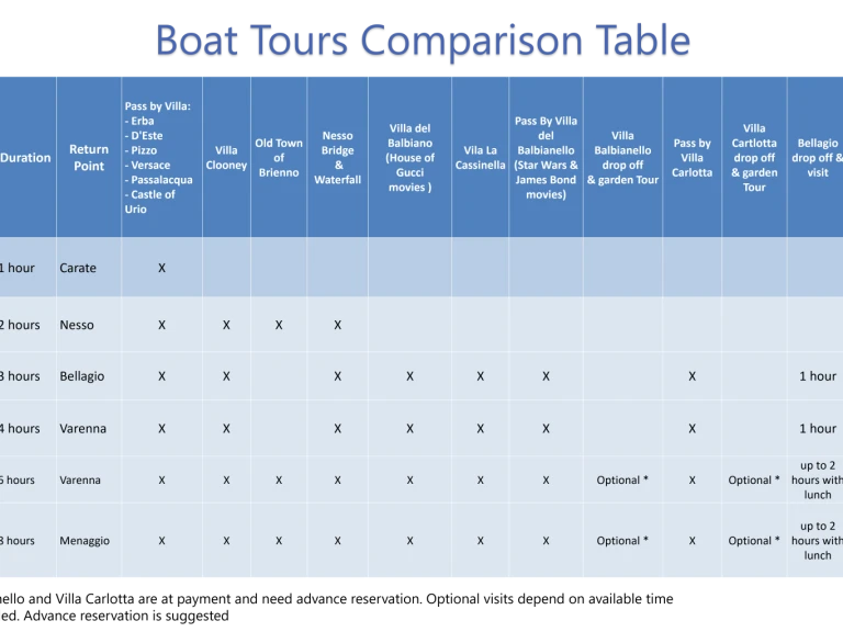 Yacht charter Como (City) cheap Voyager 23 s